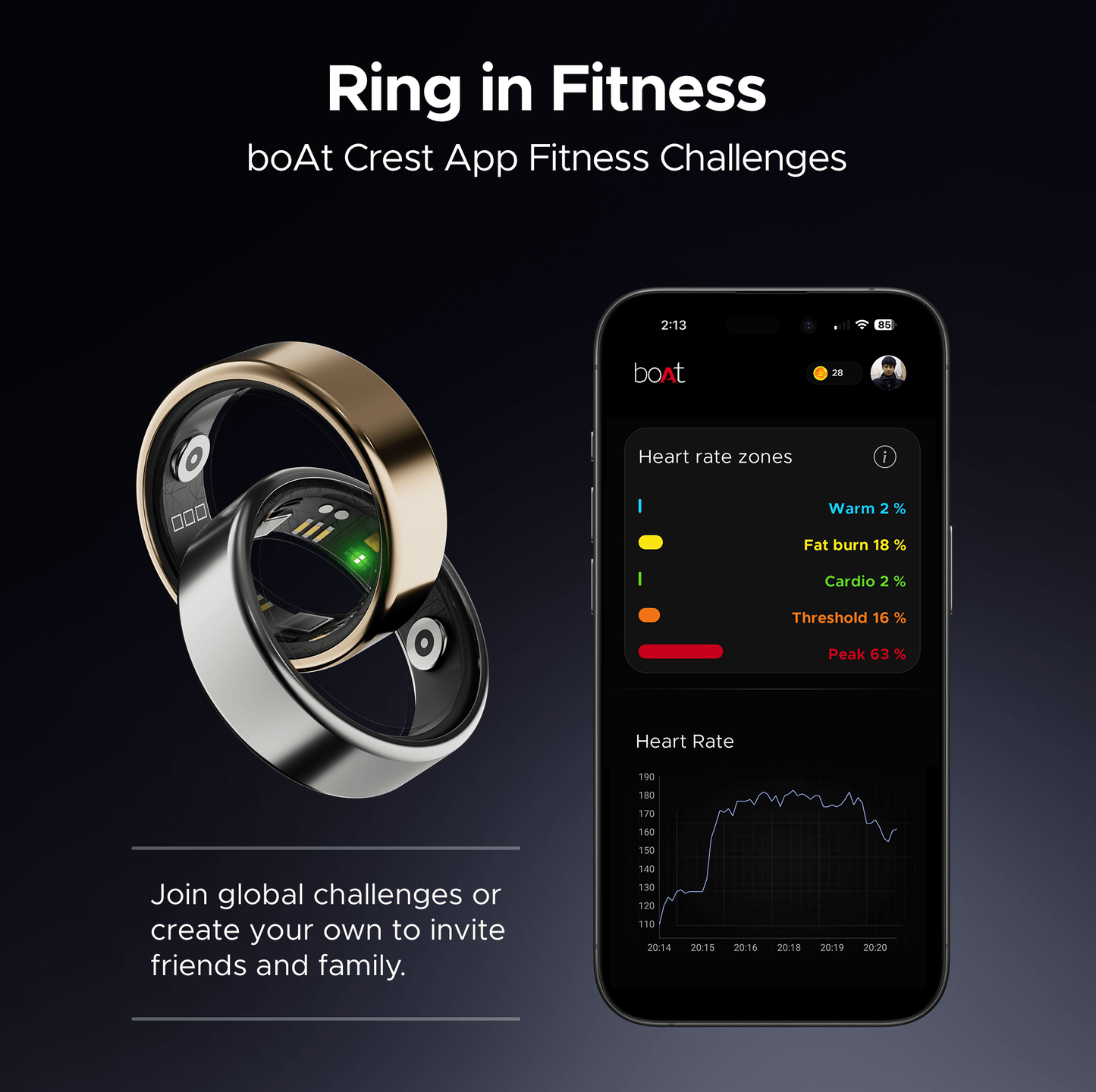 boAt Smart Ring Active (Renewed)